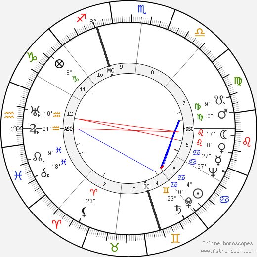 Lyman Spitzer birth chart, biography, wikipedia 2024, 2025