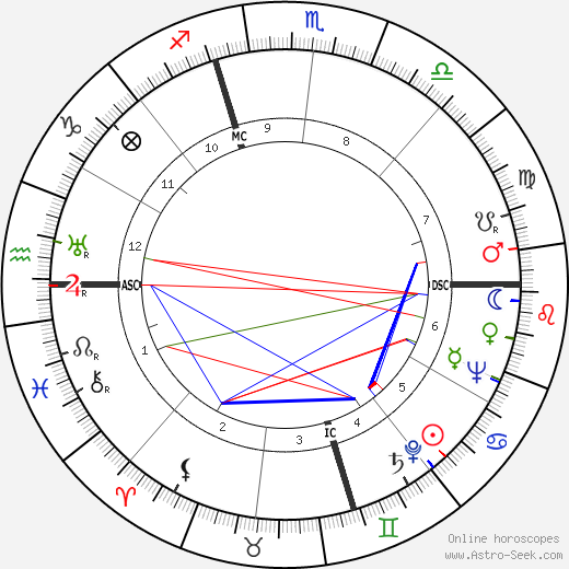 Lyman Spitzer birth chart, Lyman Spitzer astro natal horoscope, astrology