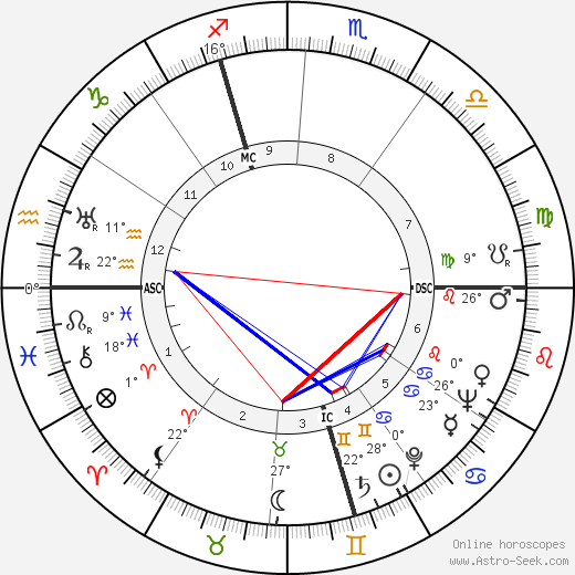 Max Douy birth chart, biography, wikipedia 2023, 2024