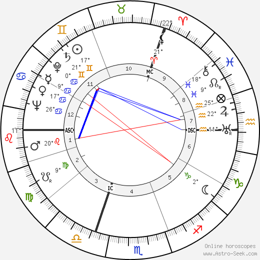 Mimile Le Clown birth chart, biography, wikipedia 2023, 2024