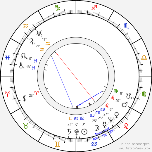 Paul Julian birth chart, biography, wikipedia 2023, 2024