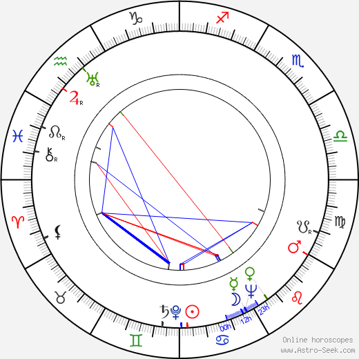 Paul Julian birth chart, Paul Julian astro natal horoscope, astrology