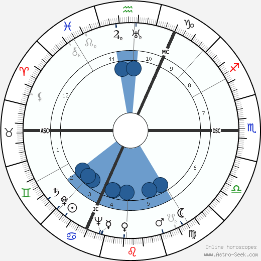 Rafael Kubelík wikipedia, horoscope, astrology, instagram