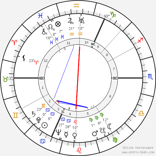Rafael Kubelík birth chart, biography, wikipedia 2024, 2025
