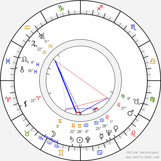 Ralf Parland birth chart, biography, wikipedia 2024, 2025