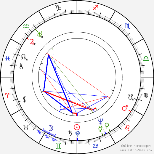 Ralf Parland birth chart, Ralf Parland astro natal horoscope, astrology