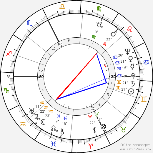 Raymond E. Billows birth chart, biography, wikipedia 2024, 2025