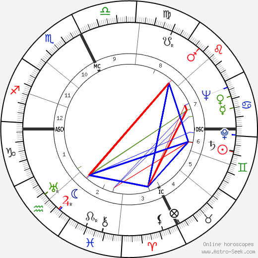 Raymond E. Billows birth chart, Raymond E. Billows astro natal horoscope, astrology