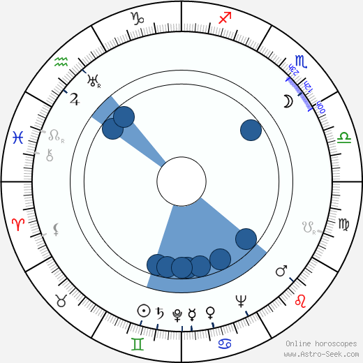 Rose Hill wikipedia, biography, birth chart, instagram Rose Hill wikipedia, horoscope, astrology, instagram