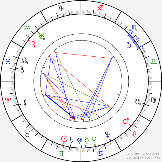 Rose Hill birth chart, Rose Hill astro natal horoscope, astrology