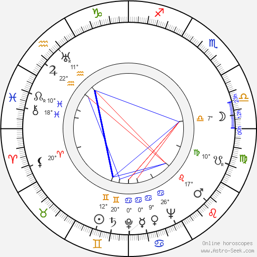Roy Glenn birth chart, biography, wikipedia 2024, 2025