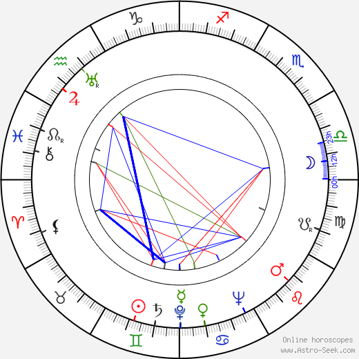 Roy Glenn birth chart, Roy Glenn astro natal horoscope, astrology