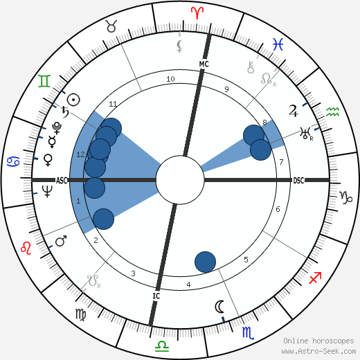 Stan Jones wikipedia, horoscope, astrology, instagram