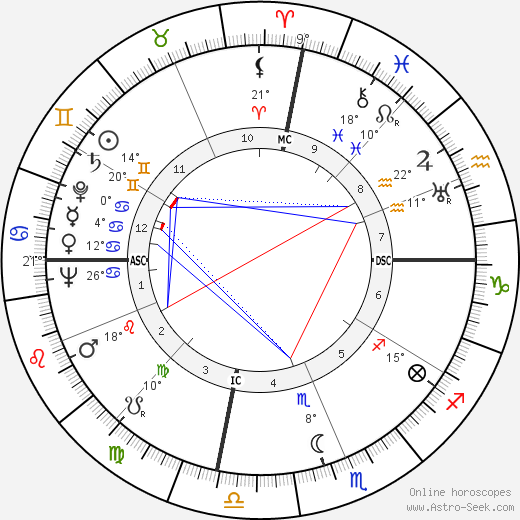 Stan Jones birth chart, biography, wikipedia 2023, 2024