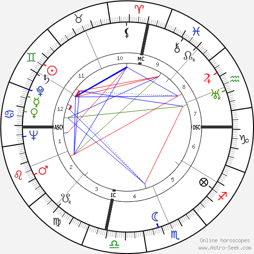 Stan Jones birth chart, Stan Jones astro natal horoscope, astrology