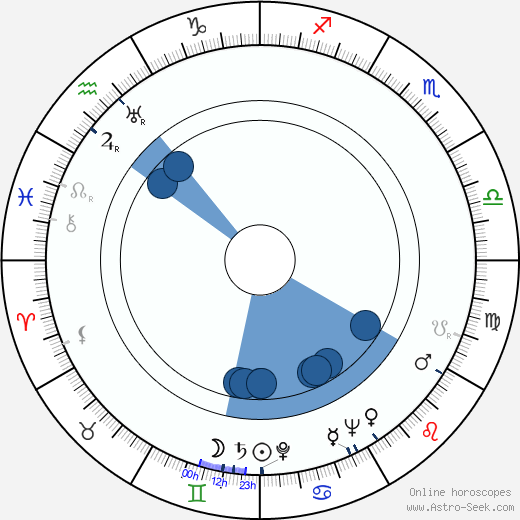 Tim Herbert Oroscopo, astrologia, Segno, zodiac, Data di nascita, instagram