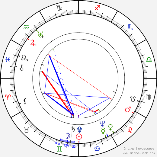 Tim Herbert birth chart, Tim Herbert astro natal horoscope, astrology