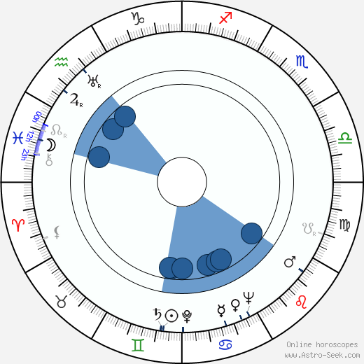 William Lundigan horoscope, astrology, sign, zodiac, date of birth, instagram