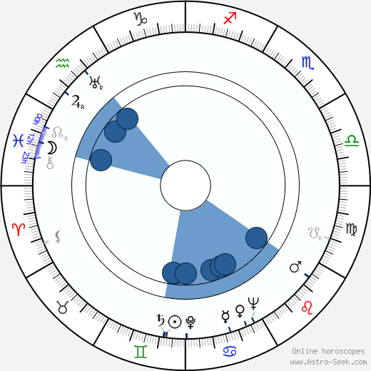 William Lundigan wikipedia, biography, birth chart, instagram William Lundigan wikipedia, horoscope, astrology, instagram