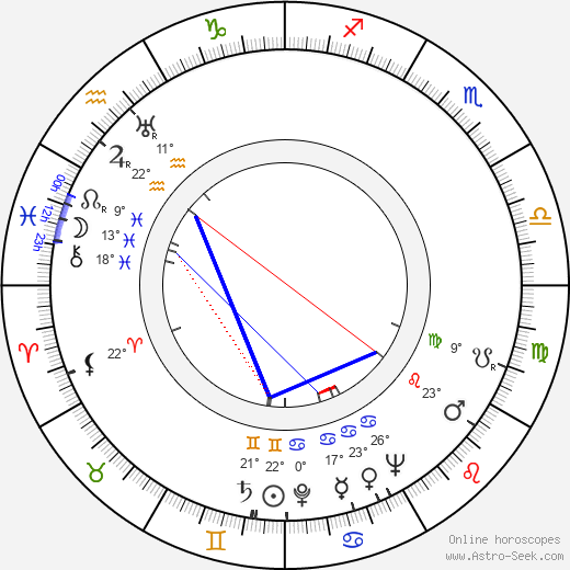 William Lundigan birth chart, biography, wikipedia 2024, 2025