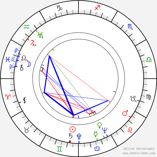 William Lundigan birth chart, William Lundigan astro natal horoscope, astrology