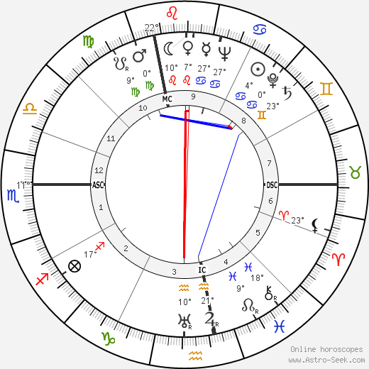 Wolfgang Windgassen birth chart, biography, wikipedia 2024, 2025