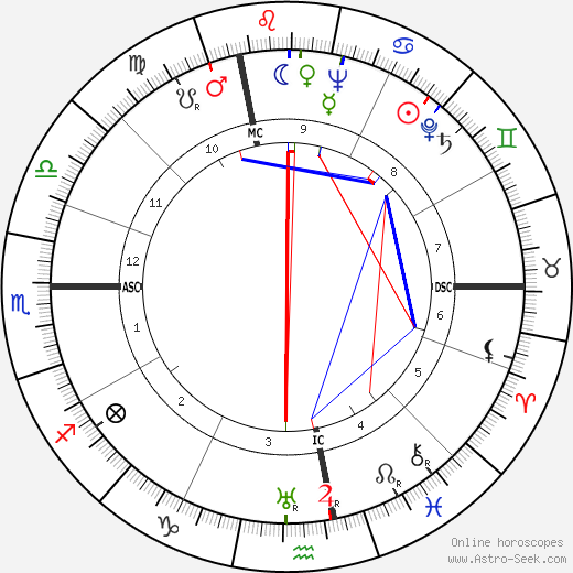 Wolfgang Windgassen birth chart, Wolfgang Windgassen astro natal horoscope, astrology