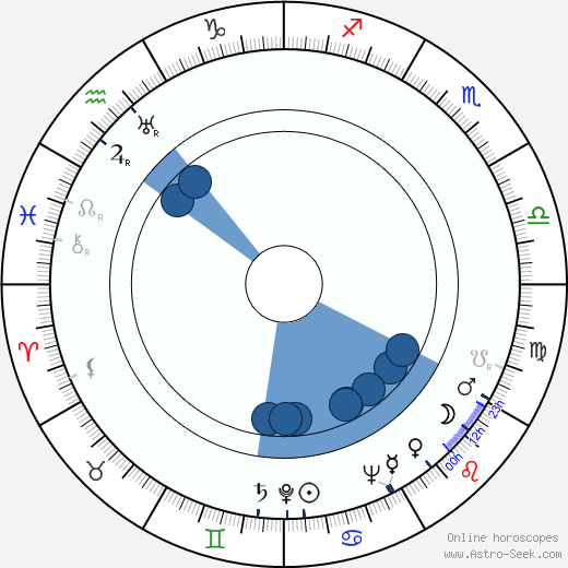 Zdeněk Mařatka horoscope, astrology, sign, zodiac, date of birth, instagram
