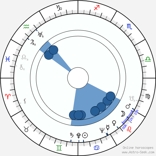 Zdeněk Mařatka wikipedia, horoscope, astrology, instagram