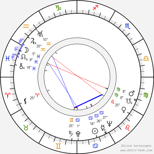 Ahti Sonninen birth chart, biography, wikipedia 2024, 2025
