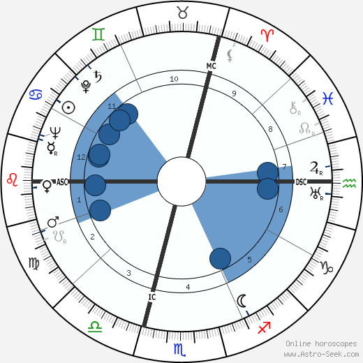 Alain de Boissieu wikipedia, biography, birth chart, instagram Alain de Boissieu wikipedia, horoscope, astrology, instagram