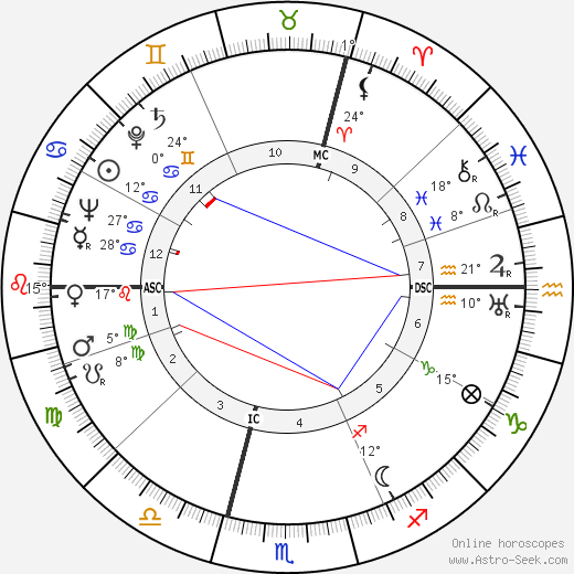 Alain de Boissieu birth chart, biography, wikipedia 2023, 2024