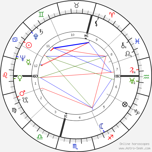 Alain de Boissieu birth chart, Alain de Boissieu astro natal horoscope, astrology