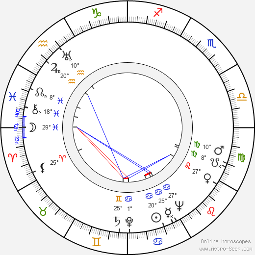 Alda Mangini birth chart, biography, wikipedia 2024, 2025