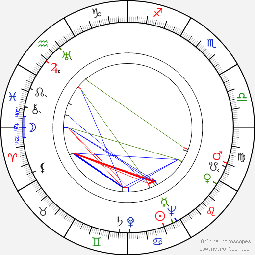 Alda Mangini birth chart, Alda Mangini astro natal horoscope, astrology