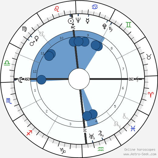 Baron Marcel Bich wikipedia, biography, birth chart, instagram Baron Marcel Bich wikipedia, horoscope, astrology, instagram