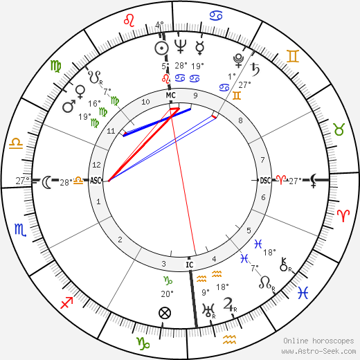 Baron Marcel Bich birth chart, biography, wikipedia 2024, 2025
