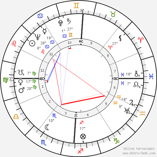 Beatrix Beck birth chart, biography, wikipedia 2024, 2025