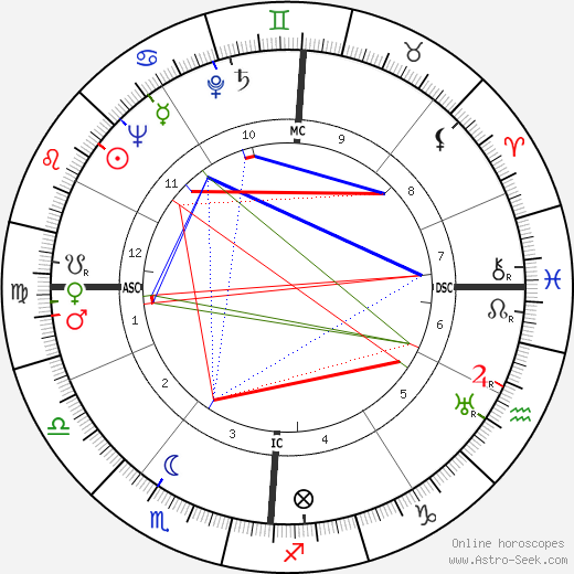 Beatrix Beck birth chart, Beatrix Beck astro natal horoscope, astrology