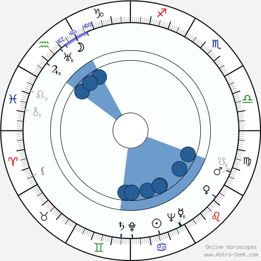 Billy Eckstine horoscope, astrology, sign, zodiac, date of birth, instagram