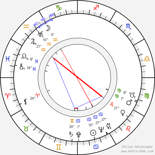 Billy Eckstine birth chart, biography, wikipedia 2023, 2024