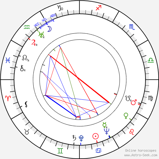 Billy Eckstine birth chart, Billy Eckstine astro natal horoscope, astrology