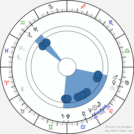 Carl Foreman Oroscopo, astrologia, Segno, zodiac, Data di nascita, instagram