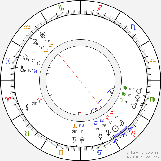 Carl Foreman birth chart, biography, wikipedia 2024, 2025