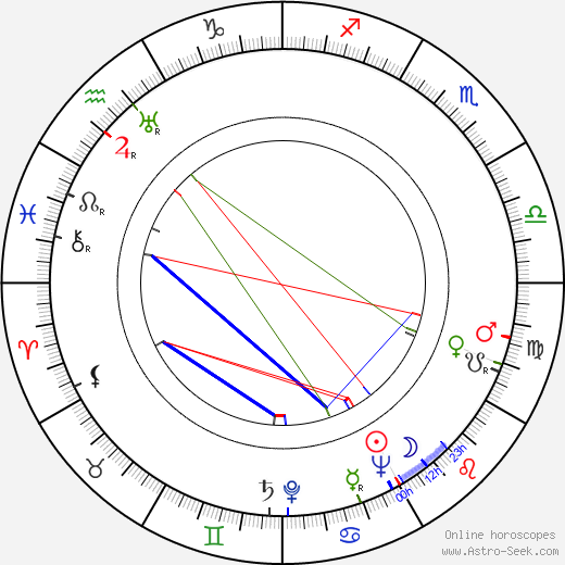 Carl Foreman birth chart, Carl Foreman astro natal horoscope, astrology