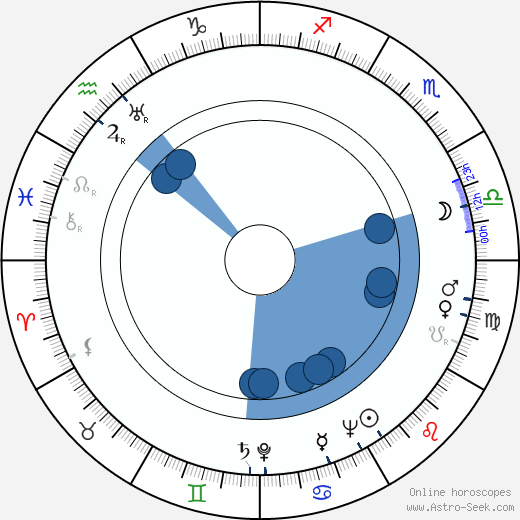 Carmen Dragon horoscope, astrology, sign, zodiac, date of birth, instagram
