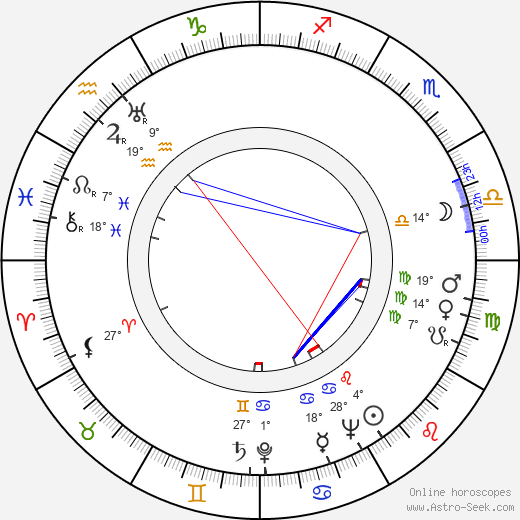 Carmen Dragon birth chart, biography, wikipedia 2024, 2025