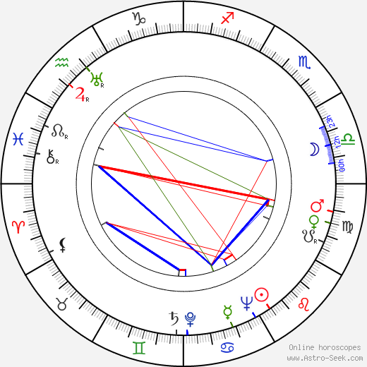 Carmen Dragon birth chart, Carmen Dragon astro natal horoscope, astrology