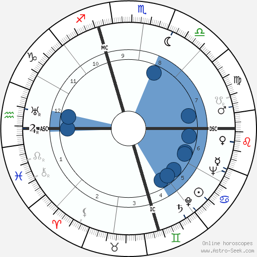 Earle Warren wikipedia, horoscope, astrology, instagram