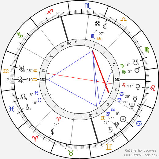 Earle Warren birth chart, biography, wikipedia 2023, 2024